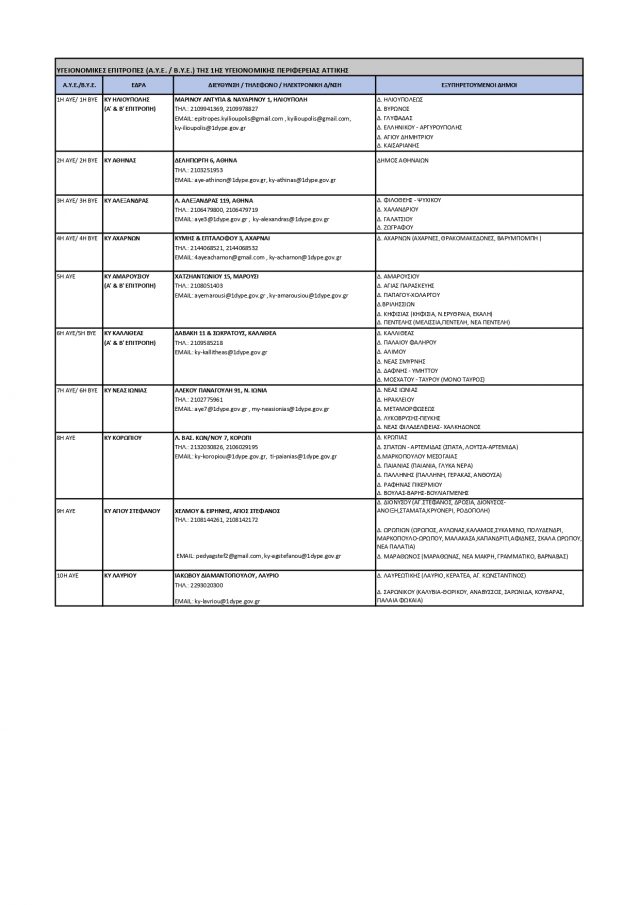 ΣΥΝΘΕΣΗ_ΑΥΕ_ΒΥΕ_page-0001